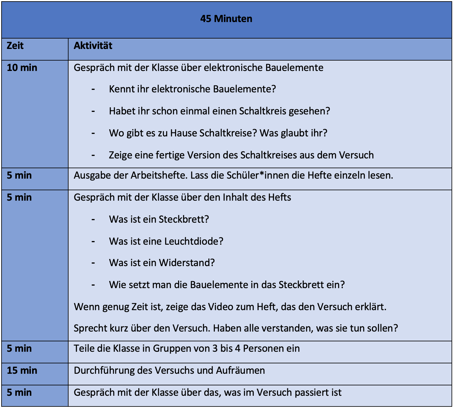 schaltkreise-unterricht-1